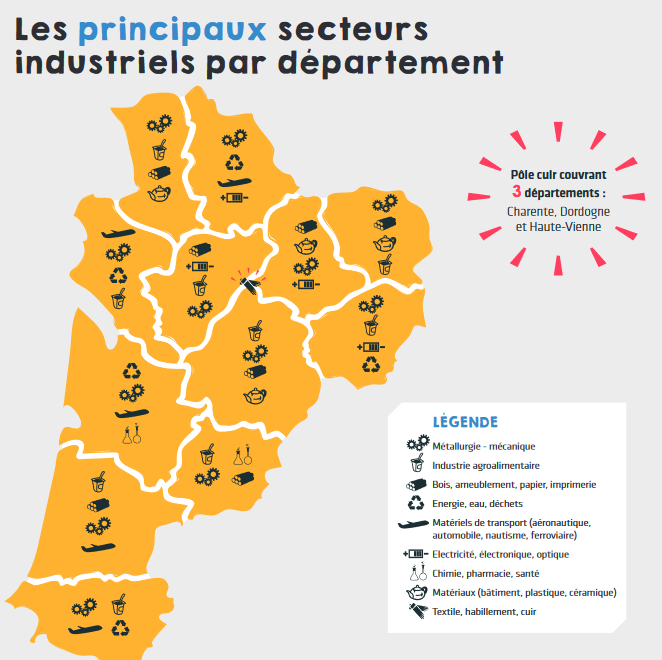 Management de transition Nouvelle-Aquitaine
